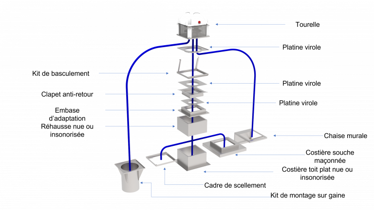 Traverses béton monobloc ou bi bloc Ech Ho par 4 | Modelisme