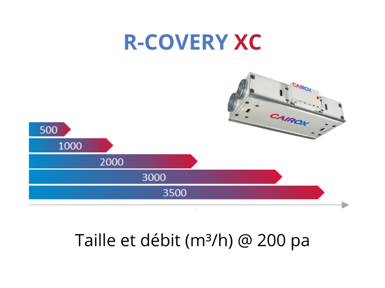 Débit et taille R-COVERY XC CAIROX