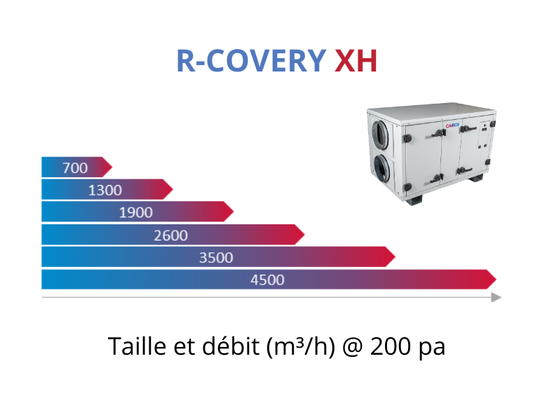 Débit et taille R-COVERY XH CAIROX